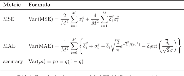 Figure 3 for New Metric Formulas that Include Measurement Errors in Machine Learning for Natural Sciences