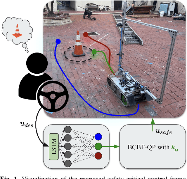 Figure 1 for A Learning-Based Framework for Safe Human-Robot Collaboration with Multiple Backup Control Barrier Functions