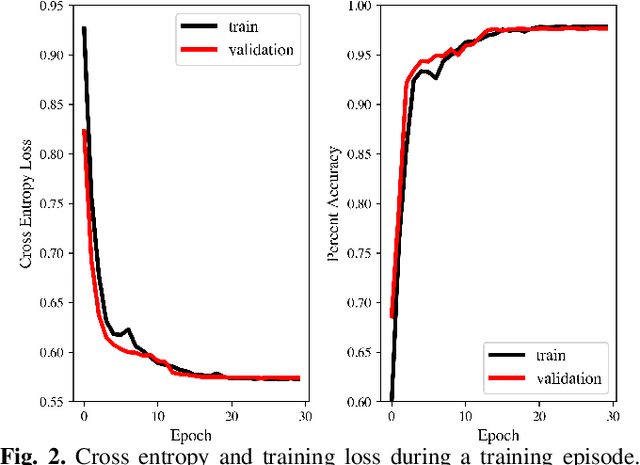 Figure 2 for A Learning-Based Framework for Safe Human-Robot Collaboration with Multiple Backup Control Barrier Functions