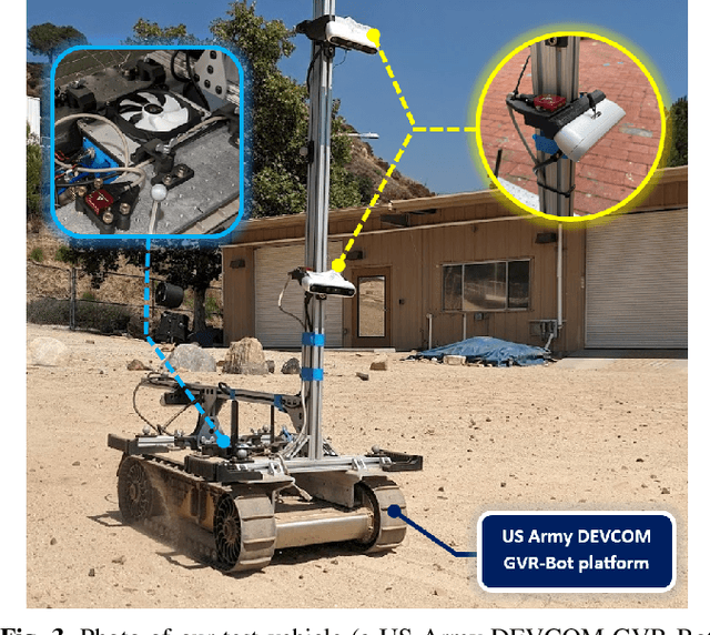 Figure 3 for A Learning-Based Framework for Safe Human-Robot Collaboration with Multiple Backup Control Barrier Functions