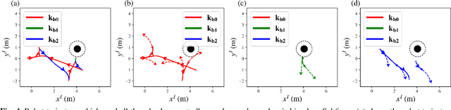 Figure 4 for A Learning-Based Framework for Safe Human-Robot Collaboration with Multiple Backup Control Barrier Functions