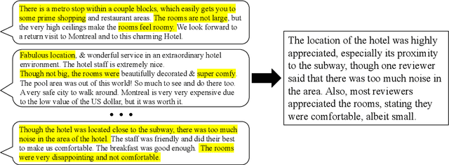 Figure 1 for Multi-Review Fusion-in-Context