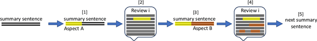 Figure 3 for Multi-Review Fusion-in-Context