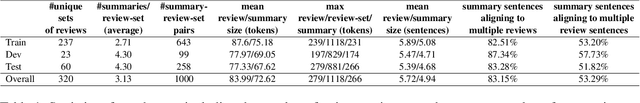 Figure 2 for Multi-Review Fusion-in-Context