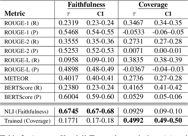 Figure 4 for Multi-Review Fusion-in-Context