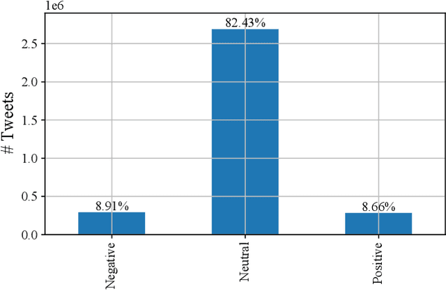Figure 1 for Sentiment-driven prediction of financial returns: a Bayesian-enhanced FinBERT approach