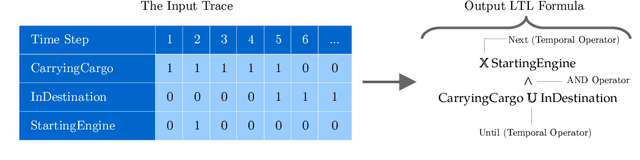 Figure 1 for Learning to Estimate System Specifications in Linear Temporal Logic using Transformers and Mamba