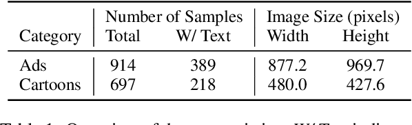 Figure 2 for Selective Vision is the Challenge for Visual Reasoning: A Benchmark for Visual Argument Understanding