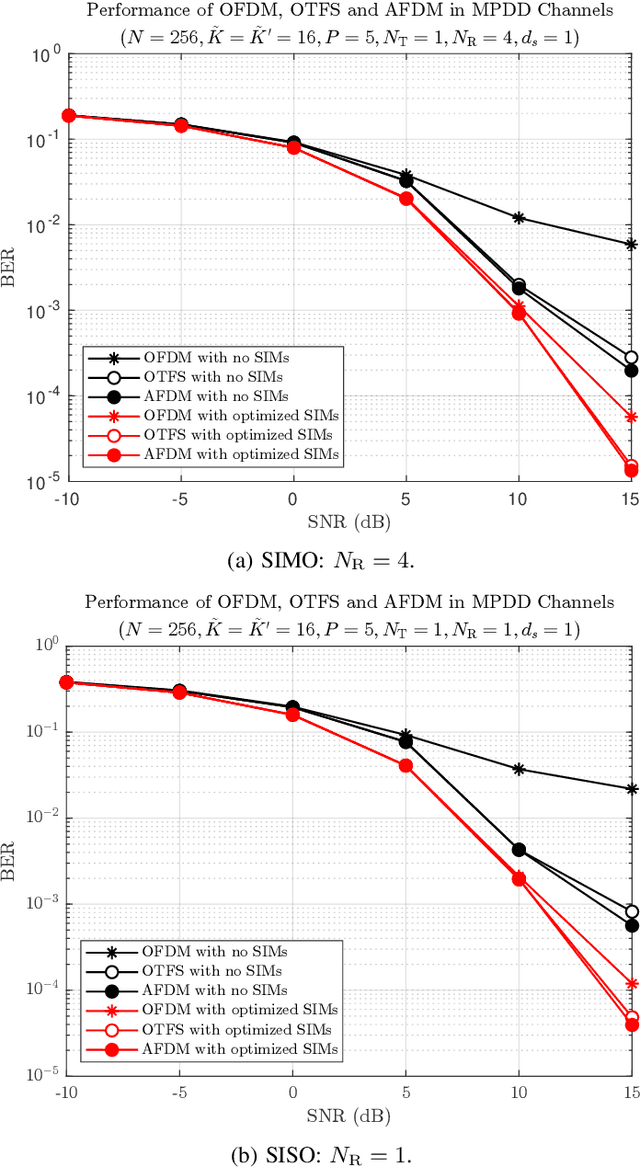 Figure 3 for A Doubly-Dispersive MIMO Channel Model Parametrized with Stacked Intelligent Metasurfaces