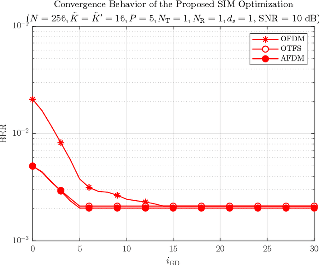Figure 4 for A Doubly-Dispersive MIMO Channel Model Parametrized with Stacked Intelligent Metasurfaces