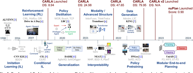 Figure 3 for End-to-end Autonomous Driving: Challenges and Frontiers