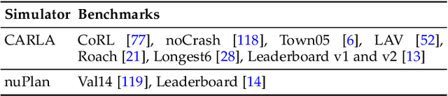 Figure 2 for End-to-end Autonomous Driving: Challenges and Frontiers