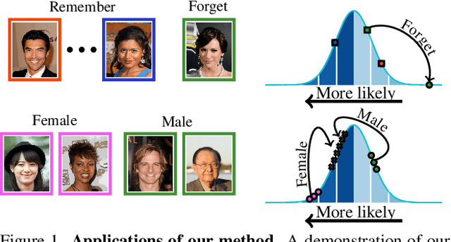 Figure 1 for Taming a Generative Model