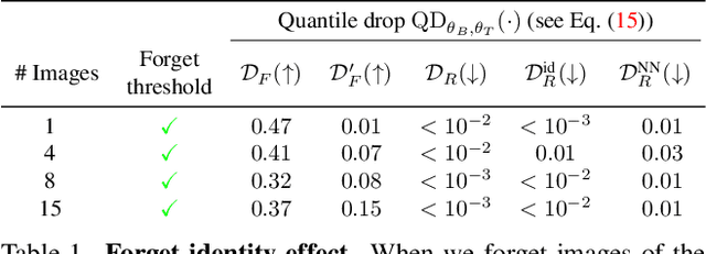 Figure 2 for Taming a Generative Model