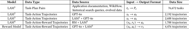 Figure 2 for Large Action Models: From Inception to Implementation