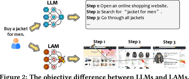 Figure 3 for Large Action Models: From Inception to Implementation