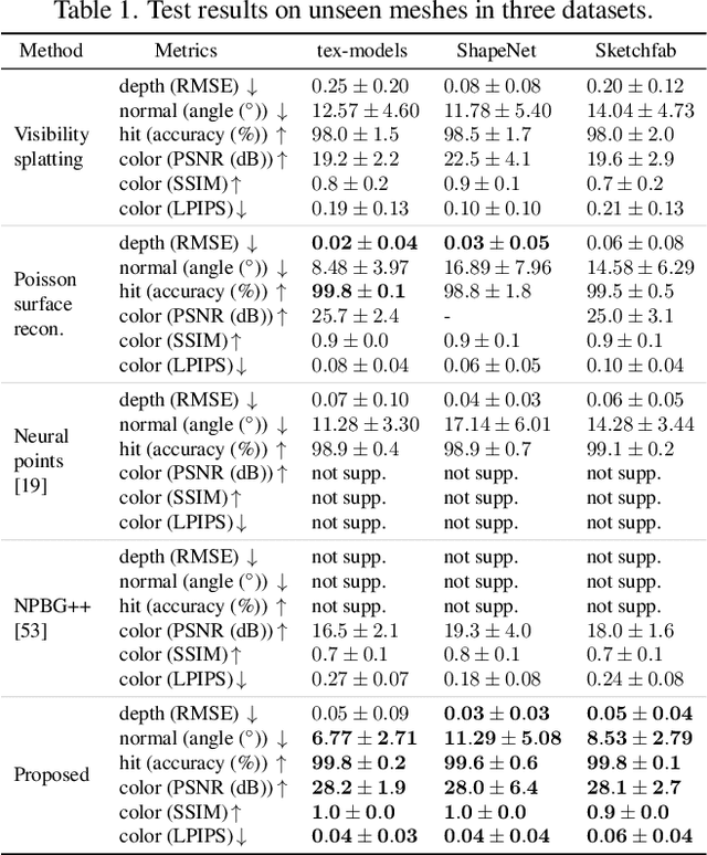 Figure 2 for Pointersect: Neural Rendering with Cloud-Ray Intersection