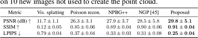 Figure 4 for Pointersect: Neural Rendering with Cloud-Ray Intersection
