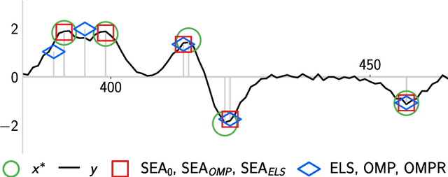 Figure 3 for Support Exploration Algorithm for Sparse Support Recovery