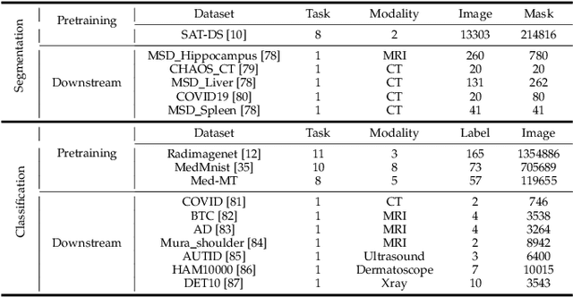 Figure 2 for LoRKD: Low-Rank Knowledge Decomposition for Medical Foundation Models