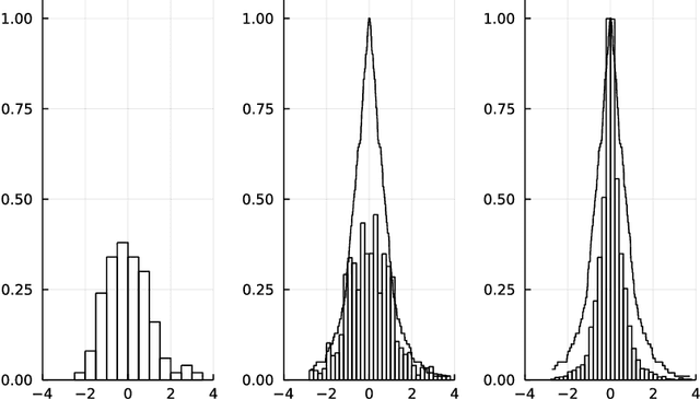 Figure 3 for Model-free generalized fiducial inference