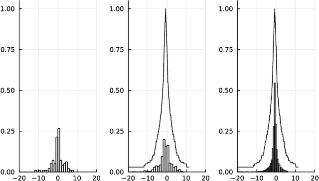 Figure 4 for Model-free generalized fiducial inference