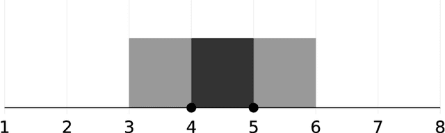 Figure 1 for Model-free generalized fiducial inference
