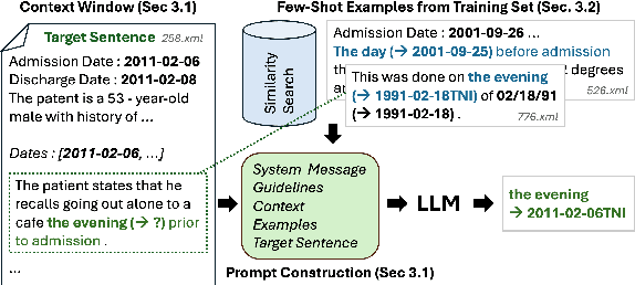 Figure 1 for Discourse-Aware In-Context Learning for Temporal Expression Normalization