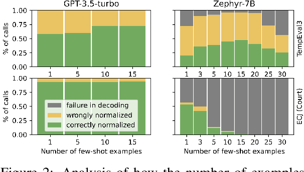 Figure 3 for Discourse-Aware In-Context Learning for Temporal Expression Normalization