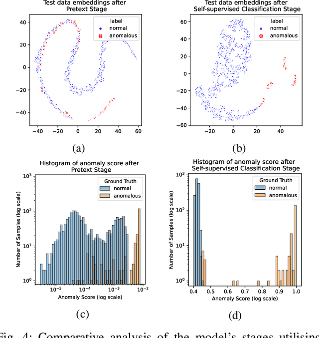 Figure 4 for CARLA: A Self-supervised Contrastive Representation Learning Approach for Time Series Anomaly Detection