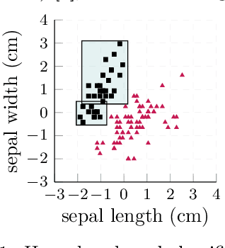 Figure 1 for End-to-End Neural Network Training for Hyperbox-Based Classification