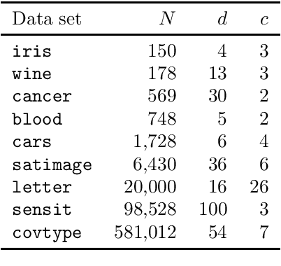 Figure 4 for End-to-End Neural Network Training for Hyperbox-Based Classification