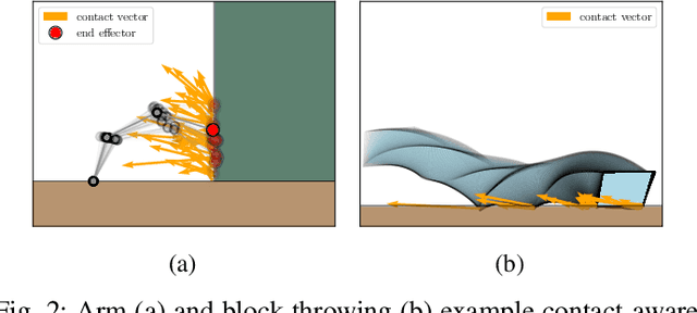 Figure 2 for Exciting Contact Modes in Differentiable Simulations for Robot Learning