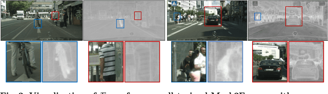 Figure 3 for Joint-Embedding Predictive Architecture for Self-Supervised Learning of Mask Classification Architecture