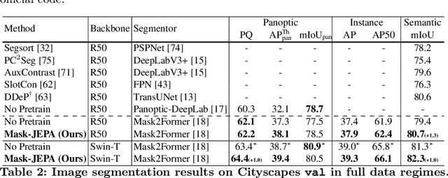 Figure 4 for Joint-Embedding Predictive Architecture for Self-Supervised Learning of Mask Classification Architecture