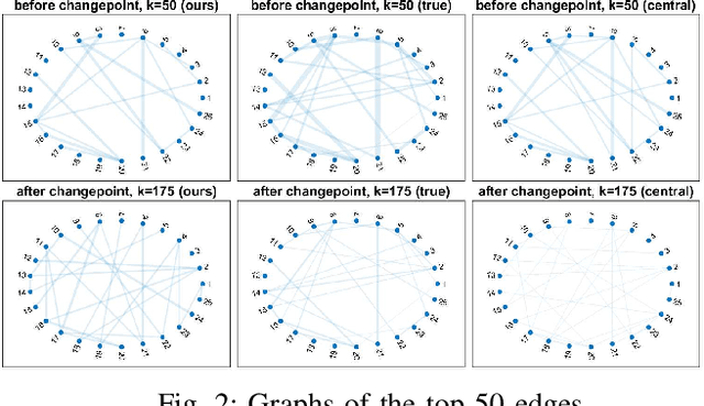 Figure 3 for EigenNetworks