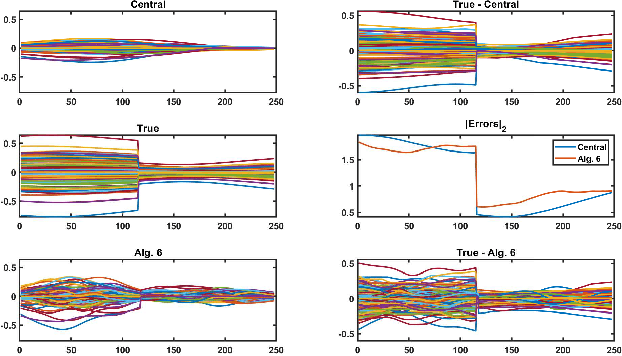 Figure 4 for EigenNetworks