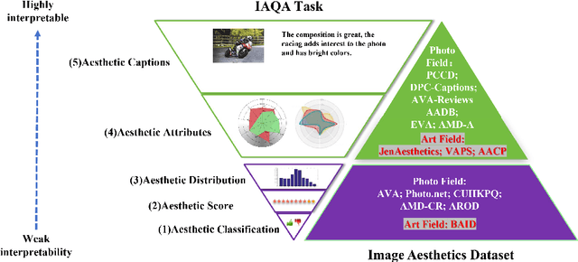 Figure 3 for APDDv2: Aesthetics of Paintings and Drawings Dataset with Artist Labeled Scores and Comments