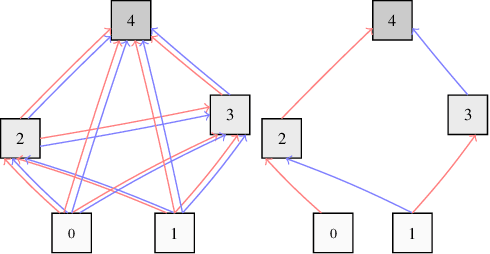 Figure 1 for Optimizing Time Series Forecasting Architectures: A Hierarchical Neural Architecture Search Approach