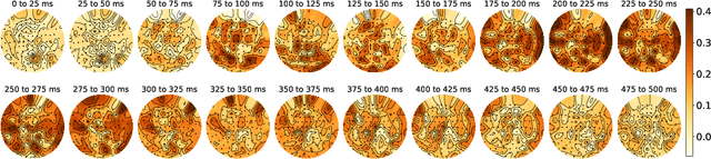 Figure 3 for Divergences between Language Models and Human Brains