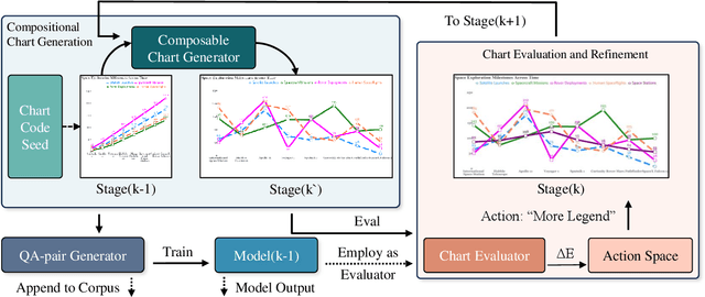 Figure 3 for EvoChart: A Benchmark and a Self-Training Approach Towards Real-World Chart Understanding