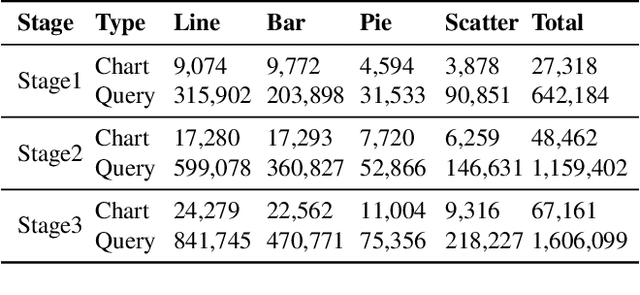 Figure 2 for EvoChart: A Benchmark and a Self-Training Approach Towards Real-World Chart Understanding