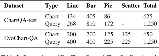 Figure 4 for EvoChart: A Benchmark and a Self-Training Approach Towards Real-World Chart Understanding