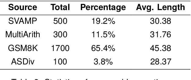 Figure 3 for Benchmarking Hallucination in Large Language Models based on Unanswerable Math Word Problem