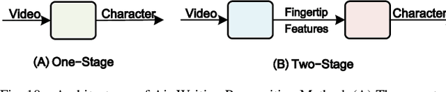 Figure 2 for Finger in Camera Speaks Everything: Unconstrained Air-Writing for Real-World