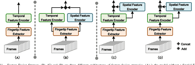 Figure 3 for Finger in Camera Speaks Everything: Unconstrained Air-Writing for Real-World