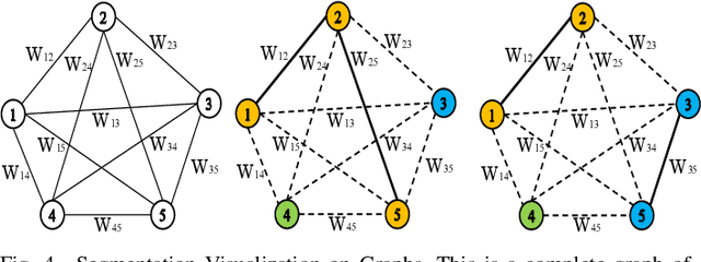 Figure 4 for Human Semantic Segmentation using Millimeter-Wave Radar Sparse Point Clouds