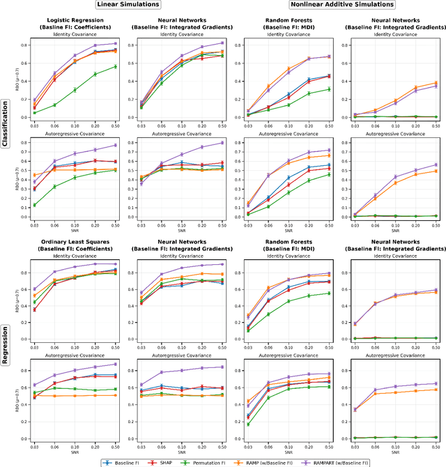 Figure 1 for Top-$k$ Feature Importance Ranking