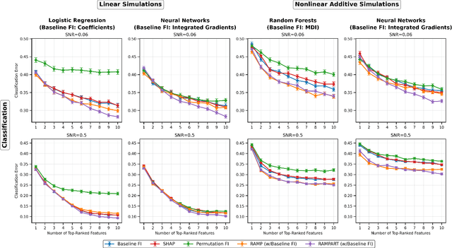 Figure 3 for Top-$k$ Feature Importance Ranking