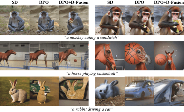 Figure 1 for D-Fusion: Direct Preference Optimization for Aligning Diffusion Models with Visually Consistent Samples
